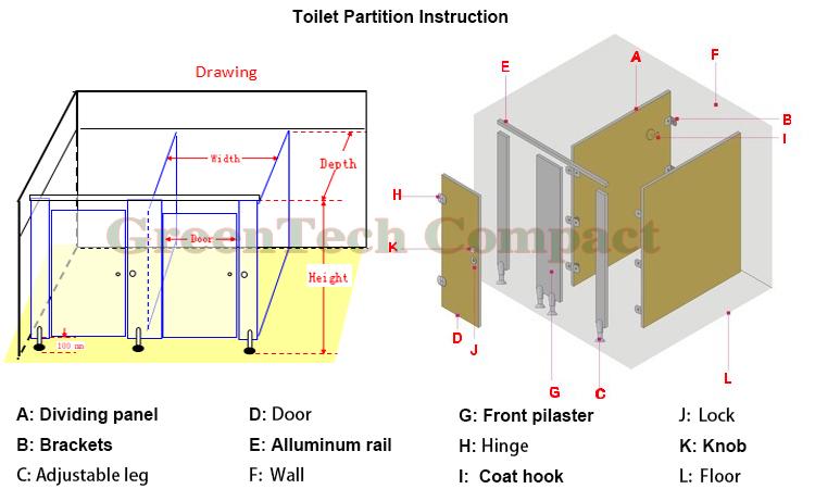 Thi công vách ngăn vệ sinh Compact